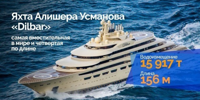 Президент Франции Эмманюэль Макрон потребовал провести полную инвентаризацию вилл, яхт и люксовых автомобилей россиян, попавших