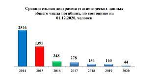 Валерий Кипелов поддержал наших бойцов концертом на одном из полигонов Южного военного округа