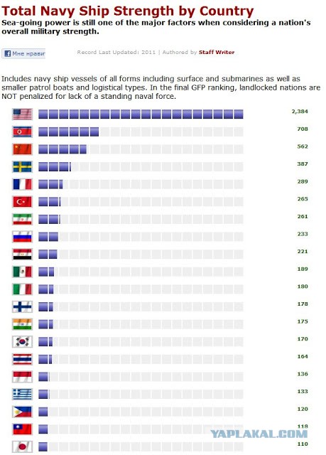 Какие корабли получит ВМФ России в 2013 году?