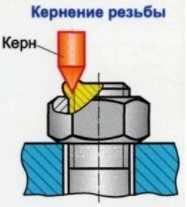 фиксация от самооткручивания