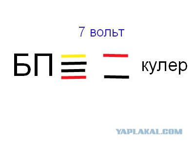 Регулировка оборотов куллера блока питания
