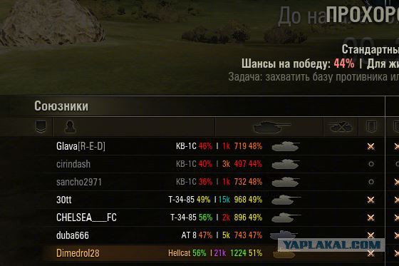 Wargaming 13