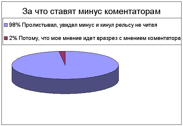 Некоторые особенности ЯПа