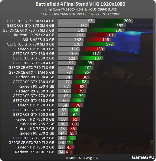 Интервью с инженером Nvidia о фиаско GTX 970