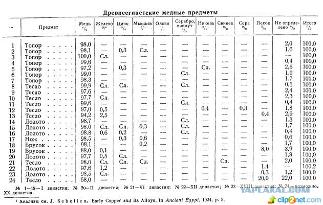 Баальбек: не содержит НЛО