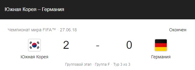Champions League Сезон 2018/2019 Часть 1