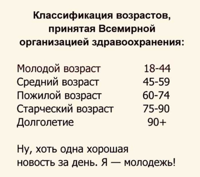Разведенные и холостые живут дольше женатых?