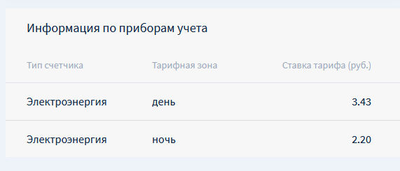 А у вас сколько стоит кВт ?
