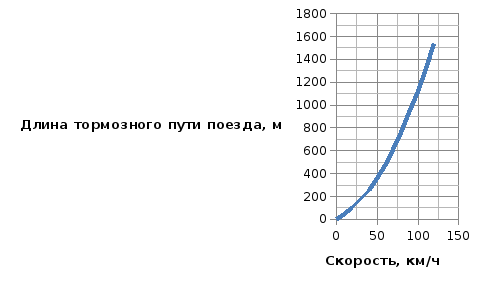 Если б я знал, где это такое, я не знаю, где это такое...