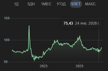 Недвижимость или баксы?
