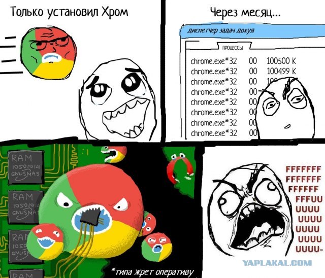 Если браузеры представить в виде оружия