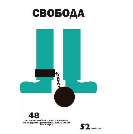 Как бы выглядела Россия, согласно статистике