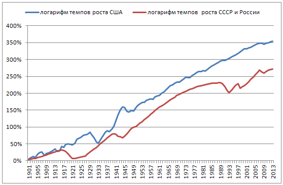 Покупательская способность российских зарплат за 20 лет