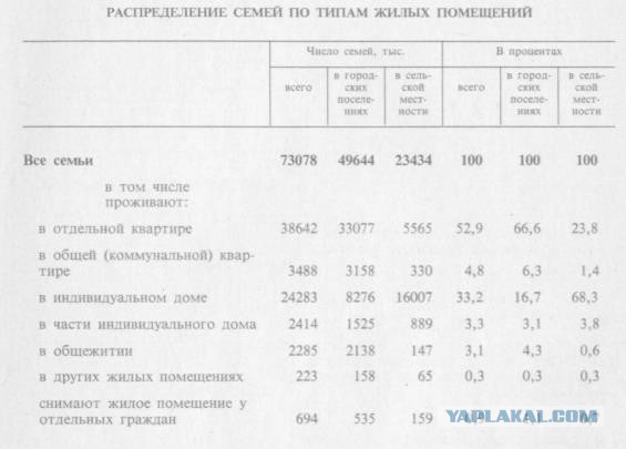 Новогодний продуктовый набор Героя Советского Союза в СССР