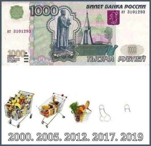 Россияне увидели рост цен на товары в магазинах из-за неправильного восприятия понятия «инфляция». Новые откровения Центробанка.