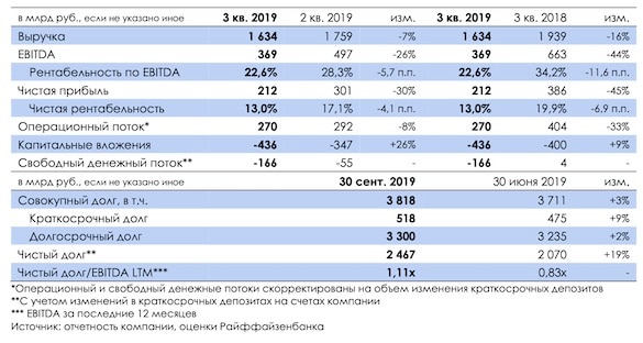 Цена российского газа в Европе рухнула до минимума за 15 лет