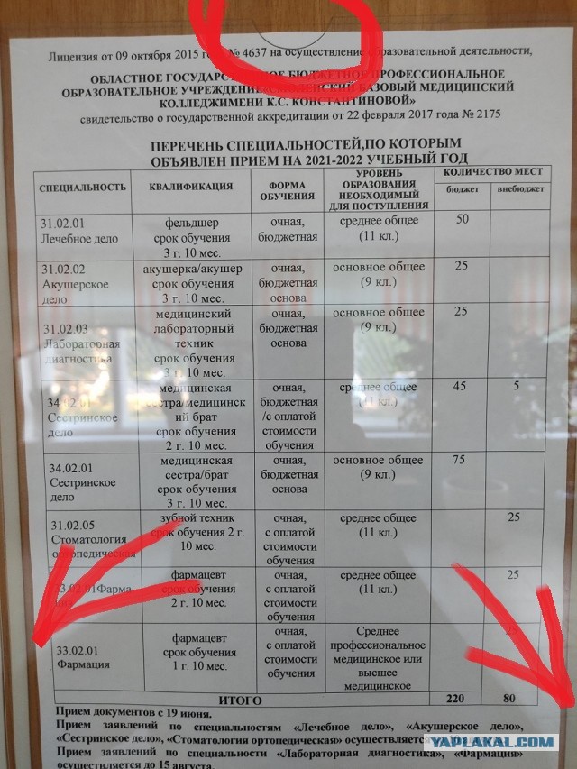 Вакансии медработников и их зарплаты в Смоленской области