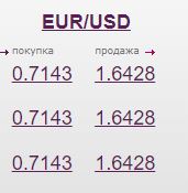 Курс наличного доллара.
