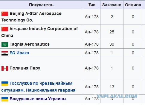 МС-21. Серийное производство.
