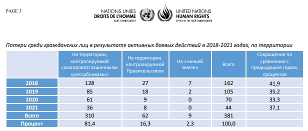Санкции, санкции...