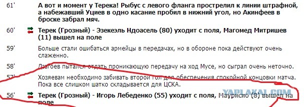 Итог ЧР 2012/2013, кубок