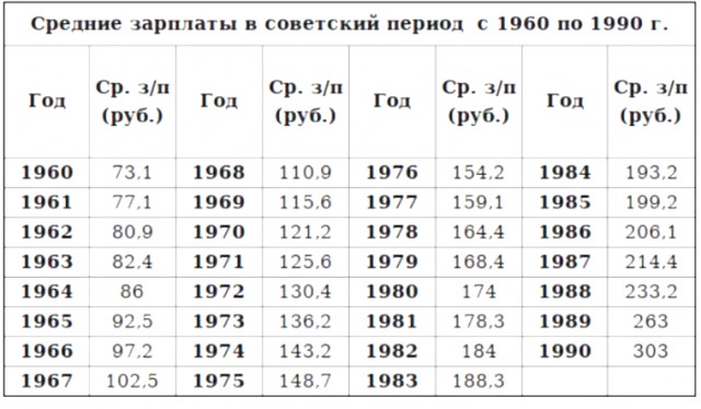 31 июля 1957 года в СССР началась эра "хрущёвок"