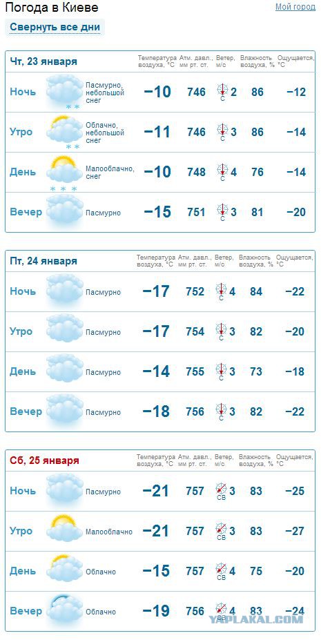Уличные бои в Киеве