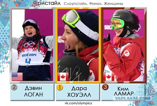 Олимпийские Игры 2014.