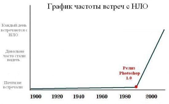 НЛО обстрелял афганских талибов