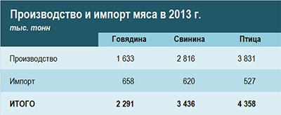 Что писали СМИ при цене нефти в 34 доллара в год