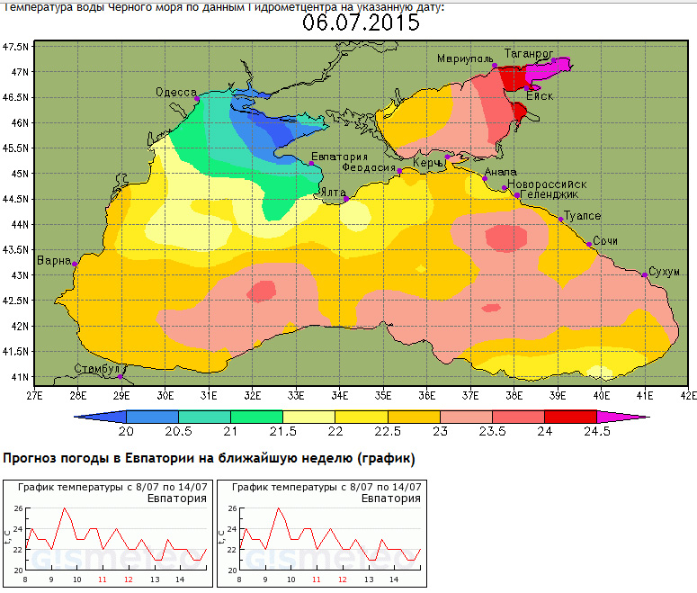 Черное море евпатория температура