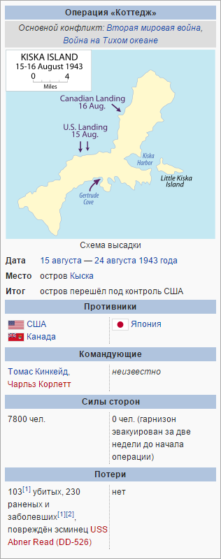 Печальная история американского "Раптора"