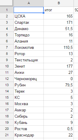 Ответ «Ростова» президенту "ЦСКА"