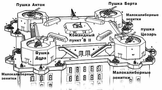 Берлинская операция. Апрель - май 1945 года.