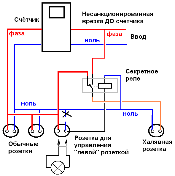 как сделать левый свет