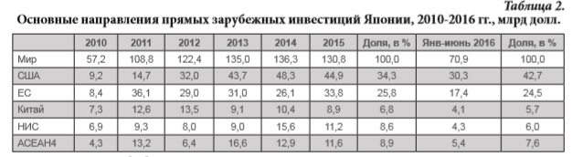 Почему в Японии живут без всякого сырья богато, а мы – наоборот?