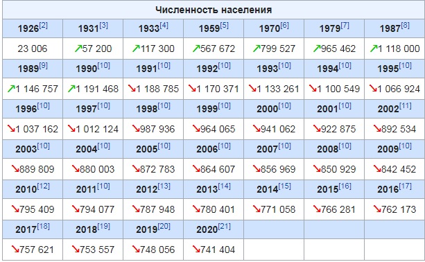 Просто хочу напомнить,какими ресурсами владеет Россия.