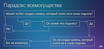 Причины и следствия ухода от веры в создателя