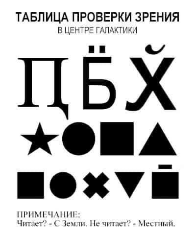 Пандемия съехавших крыш - разновидности болезни. Россия и мир. Часть 37