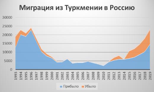 Граждан Туркменистана изолируют от интернета