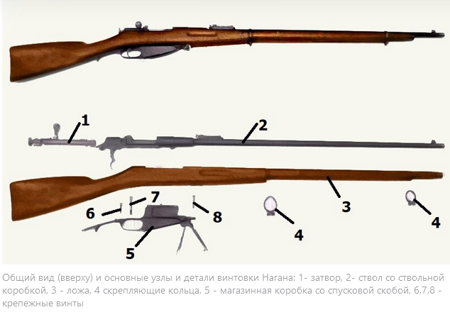 9 стволов, которые перевернули мир
