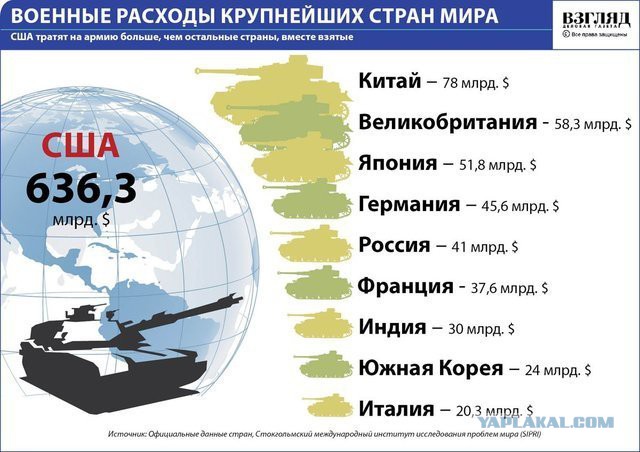 Трепещите враги / Русская армия 2014