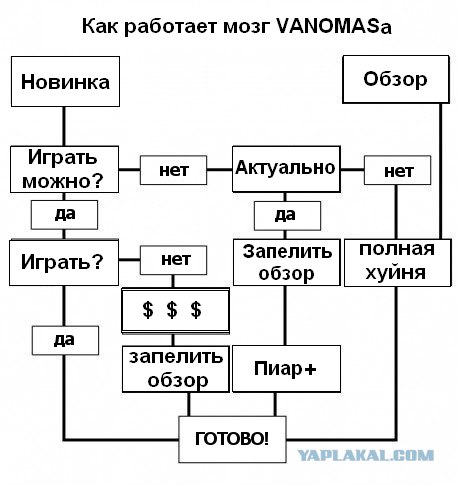 Как работает собачий мозг