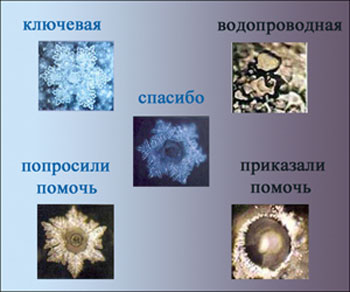 Как лопается воздушный шар, заполненный водой