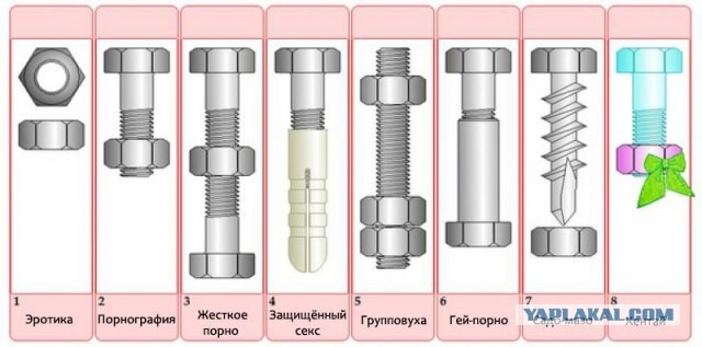 Инженер - это половая ориентация!