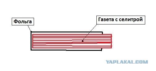 Топ-20 вещей, которыми мы развлекались в детстве