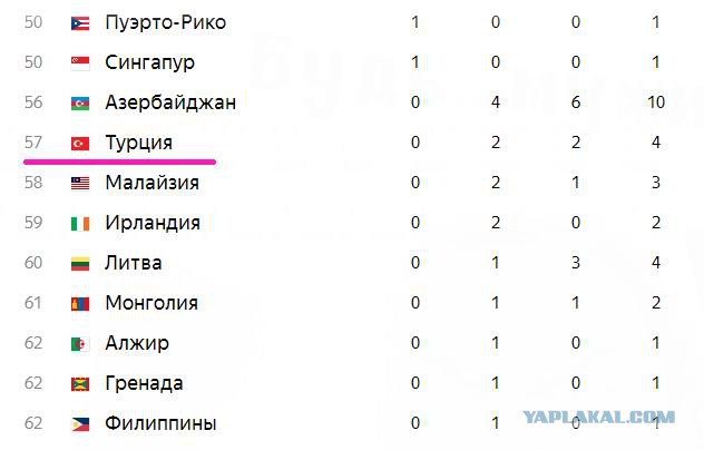 Как выглядит ежедневное меню олимпийских чемпионов