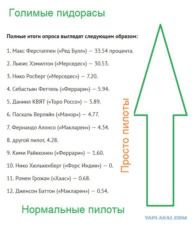 Формула-1 (Сезон 2016) часть 5