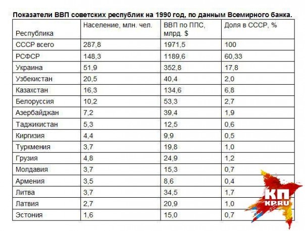 Ломаем стереотипы: нищета «совка»