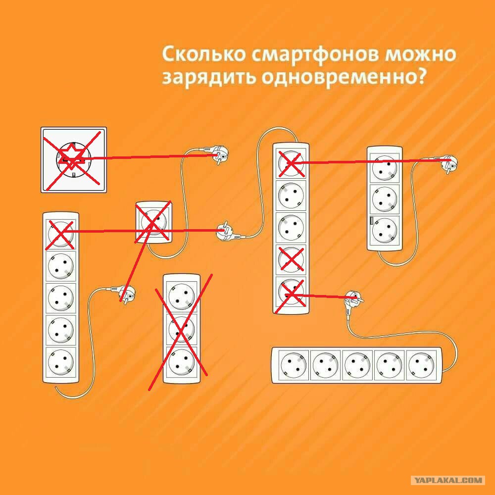 Сколько смартфонов можно зарядить. Головоломка с розетками. Сколько смартфонов можно зарядить. Сколько смартфонов можно зарядить. Картинка сколько смартфонов можно зарядить.
